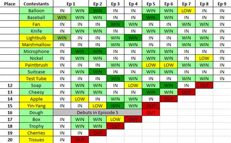 Inanimate Insanity Season 2 Elimination Chart by GentlemenCigarLover on ...