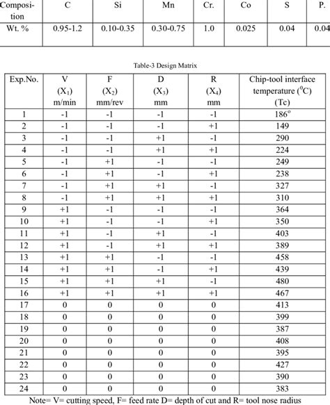 Steel Chemical Composition Chart