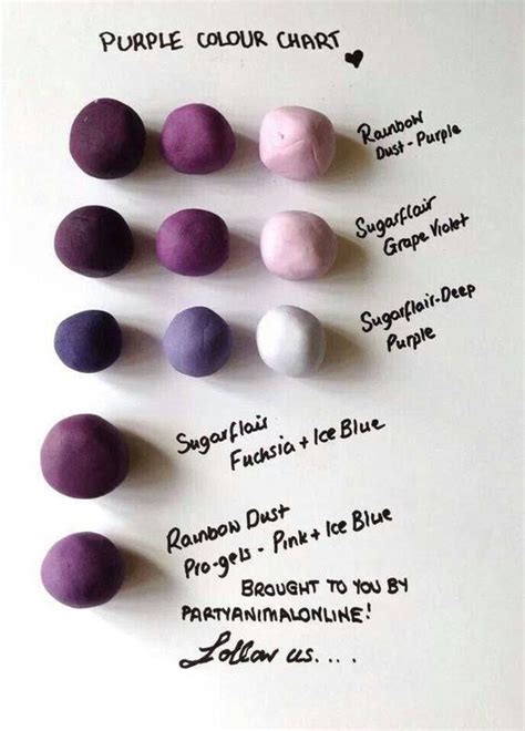 Food coloring chart, Purple food coloring, Cake decorating tools