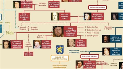 British Royal Family Tree (Alfred the Great to Queen Elizabeth II ...