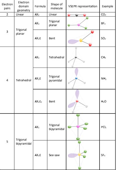 [DIAGRAM] Molecular Orbital Diagram For Of2 - MYDIAGRAM.ONLINE