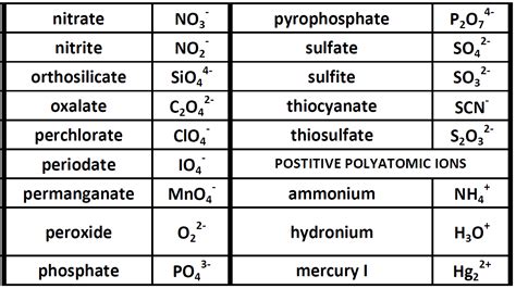 CH104: Chapter 3 – Ions and Ionic Compounds – Chemistry