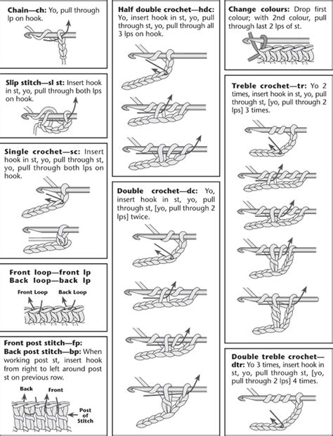 Great visual stitch guide. The link also definitions for pattern ...