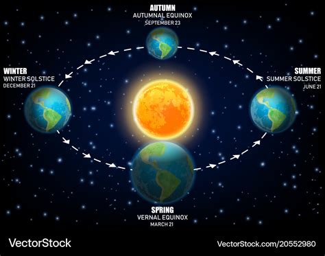 Seasons Earth And Sun Diagram - The Earth Images Revimage.Org