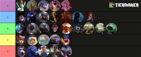 My Pixar villains tier list | Fandom