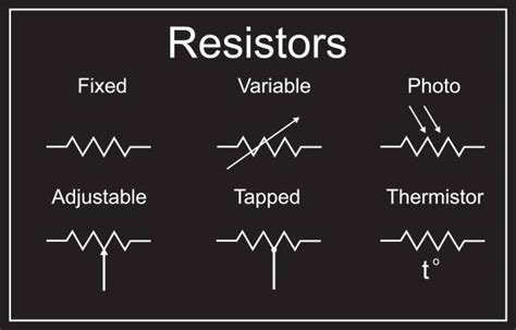 Variable Resistor Diagram