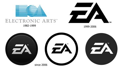 EA logo : histoire, signification et évolution, symbole