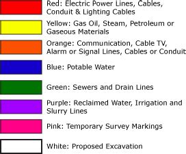 What do the Utility Marking Colors Mean - Safe Site Utility Locating ...