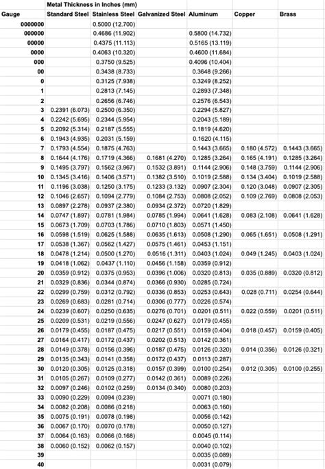 Sheet Metal Gauge Chart - Laser Cutting Pros