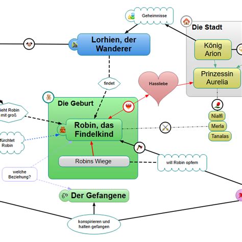 Papyrus Autor Alternatives and Similar Software - AlternativeTo.net