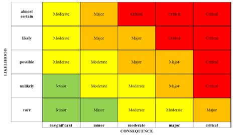 Excel Heat Map Template