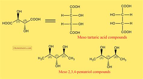 Meso compounds; Definition and Examples - Chemistry Notes