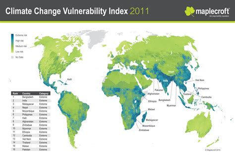 Ecological Sociology: National Vulnerability to Climate Change: 2040