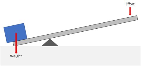 Force Multiplier - Key Stage Wiki