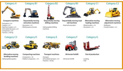 Building Construction Machines