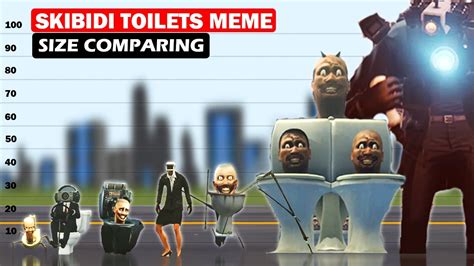 SKIBIDI TOILETS MEME SIZE COMPARISON - HEIGHT DIFFERENSE OF SKIBIDI ...