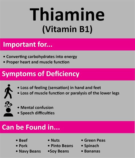 thiamine deficiency - Google Search ... Vitamin Rich Foods, Vitamin B1 ...