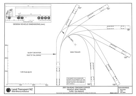 Fire Truck Turning Radius Template - prntbl.concejomunicipaldechinu.gov.co