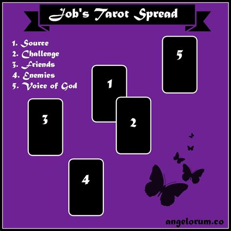 Job's Tarot Spread - Coping with Affliction | Tarot spreads, Tarot ...