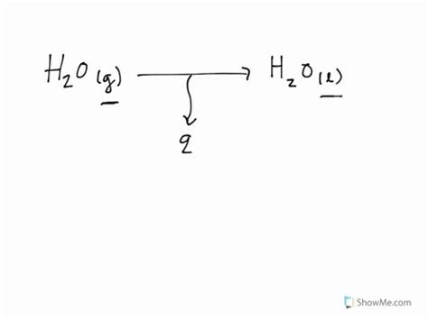 SOLVED:Is the ΔH for the chemical reaction in Figure 1 positive or ...