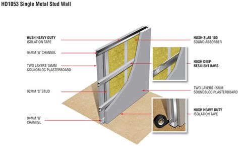 HD1053: Single Metal Stud Wall