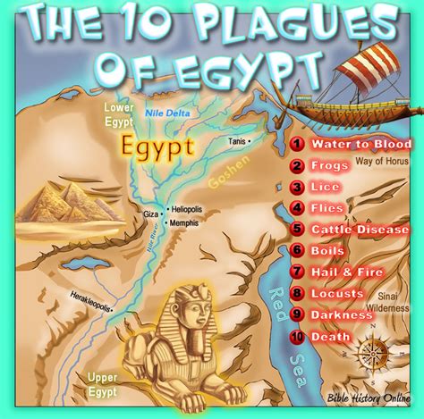 The 10 Plagues of Egypt - Kids Bible Maps