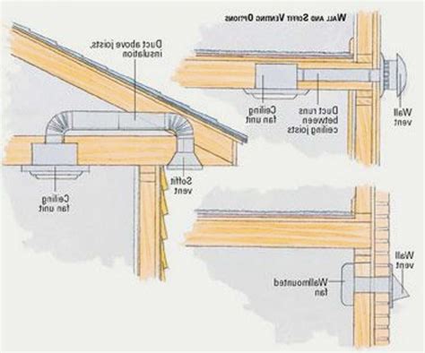 Diy Bathroom Vent Fan Install