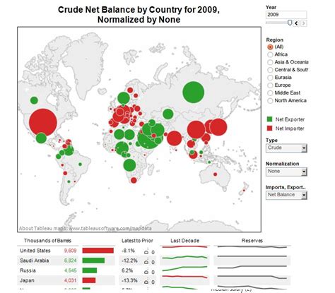 Tableau Public | Visualising Information for Advocacy