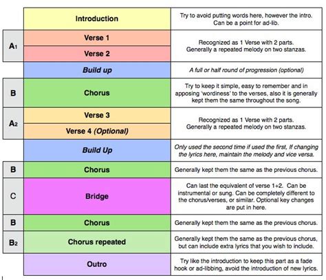 Musical Terms Used to Describe a Song - Case-has-Guerra