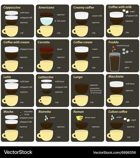 Sixteen recipes classic hot coffee drinks Vector Image