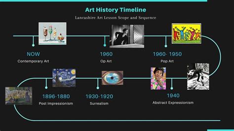 Art History Timeline - MS. REYNOLDS CLASSROOM CANVAS