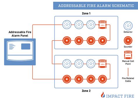 What is an Addressable Fire Alarm System? (+5 Key Benefits)