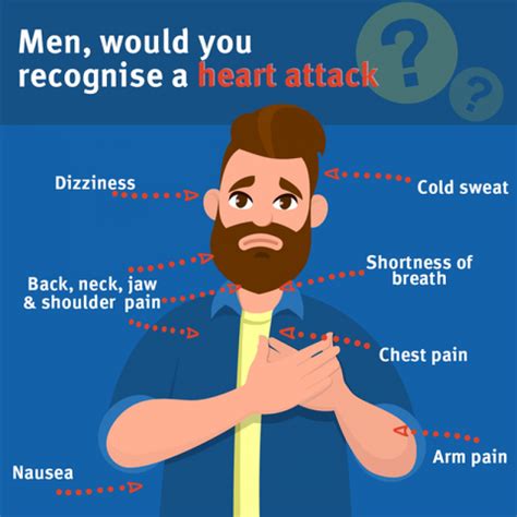 The Heart | Queensland Health