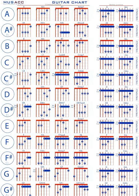 Left Hand Guitar Chords Chart Printable Classical Guitar Chords Chart ...