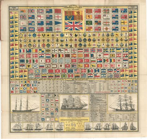 Brown’s Standards and Flags of All Nations [British Colonial Flags ...