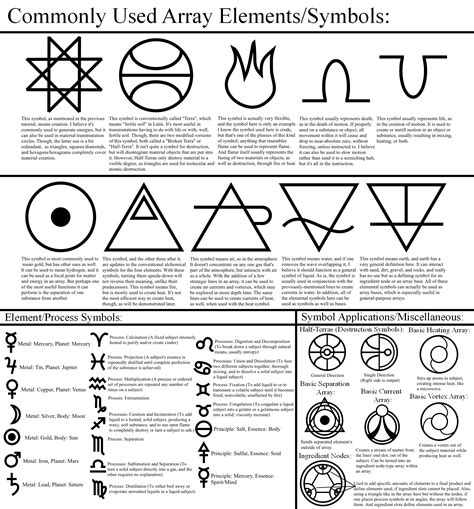 Alchemy Tutorial: Array Elements/Symbols | Alchemy symbols, Element ...