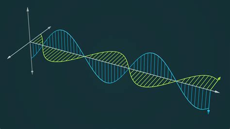 Behaviour of an electromagnetic wave in 3D