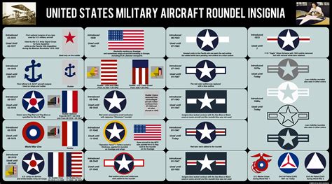 USA Air Force Roundels 1915-Today by MaxHitman on DeviantArt