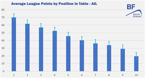 How to Win an All Ireland League Division: The Numbers - BF Sports Analysis