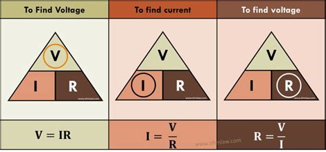 Ohm's Law Triangle • Ohm Law