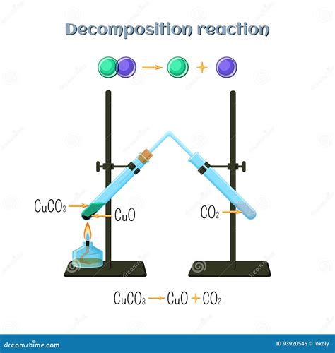 Decomposition Reaction - Copper Carbonate To Copper Oxide and Carbon ...