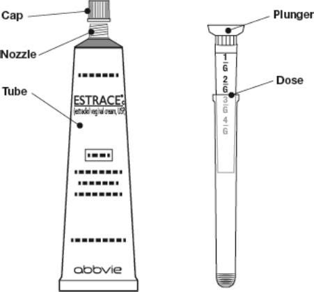 Estrace Cream: Package Insert - Drugs.com