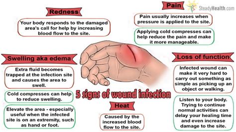 Wound infection