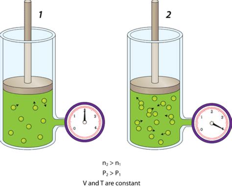 Gas Pressure Study Guide - Inspirit Learning Inc