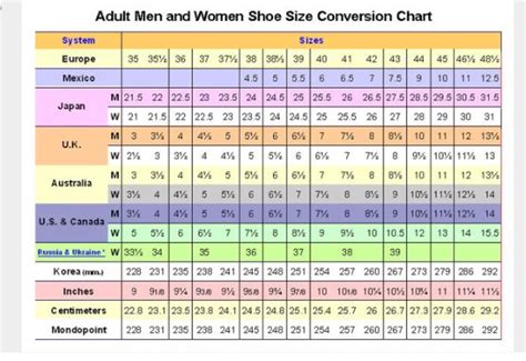 Womens Shoe Size Conversion Chart - US UK EU & Japanese - Reference ...