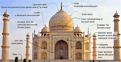 Taj Mahal and its marble inlay art