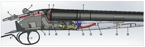 The various parts of a shotgun explained