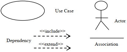 Symbols Used In Use Case Diagram