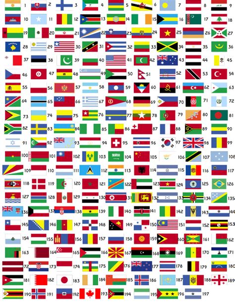 World Countries, Capitals, and Flags Quiz - By BR8N03epsilon