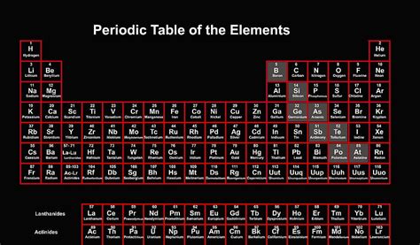 Periodic Table Wallpaper 4k - Infoupdate.org